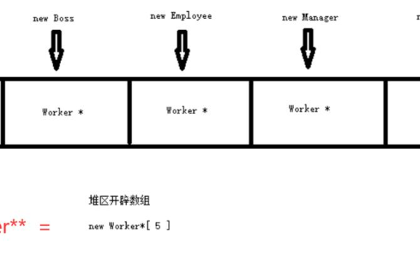 如何确定一个数组的长度？  第1张