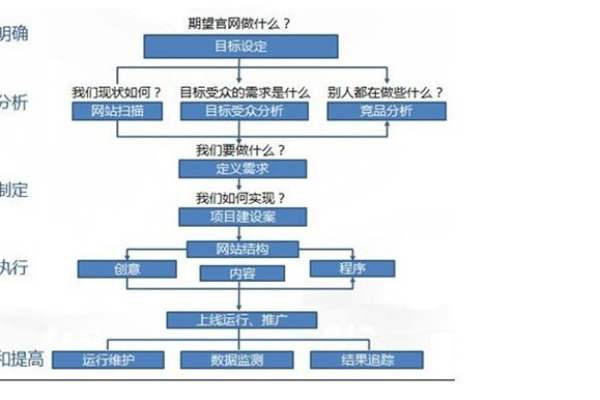 如何制定高效的美容美发网站建设与管理制度？