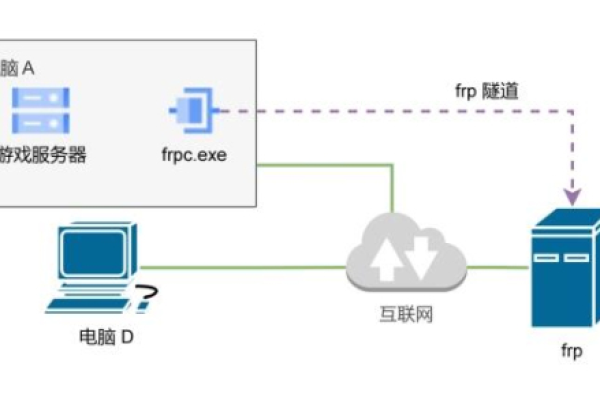 如何设置电脑服务器以接入公网？  第1张