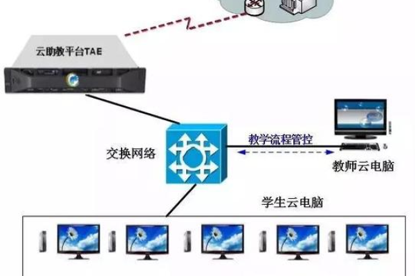 如何设置校园服务器的网络？  第1张