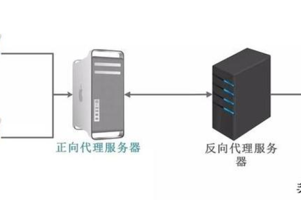 负载均衡设备能否充当服务器角色？  第1张