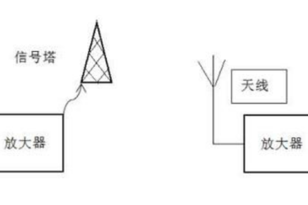 传真调制解调器是如何实现信号转换与传输的？  第1张