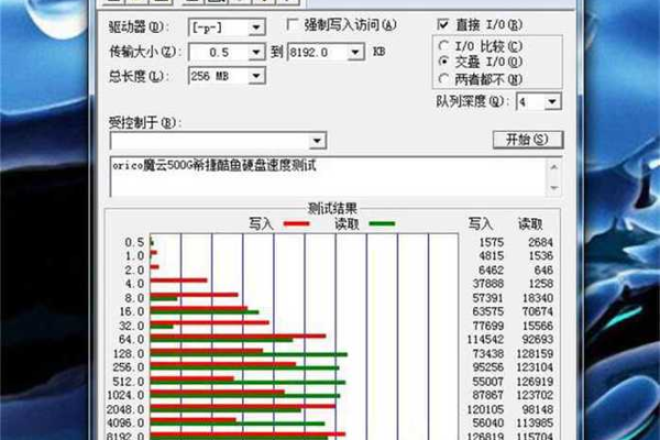 如何进行硬盘读写测试？