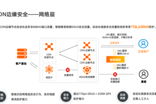 百度CDN证书，如何确保网络内容安全与加速？