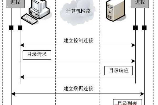 FTP服务器，MSF FTP服务器是如何工作的？