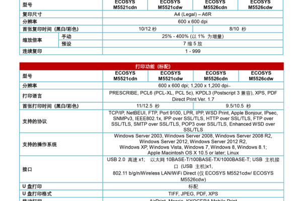 京瓷m5521 cdn，这款设备的性能和功能如何满足现代办公需求？