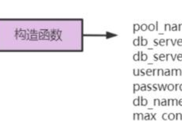 如何在MySQL中配置多个数据库连接池？  第1张