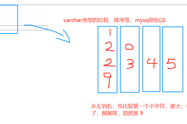 如何在MySQL中实现中文字符的正确排序？