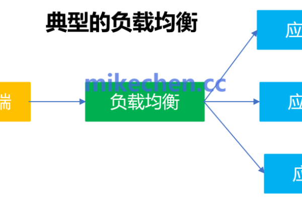 什么是负载均衡？详解其工作原理与应用场景