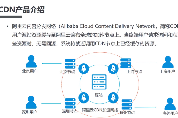 如何有效利用阿里云CDN刷新API优化内容分发？