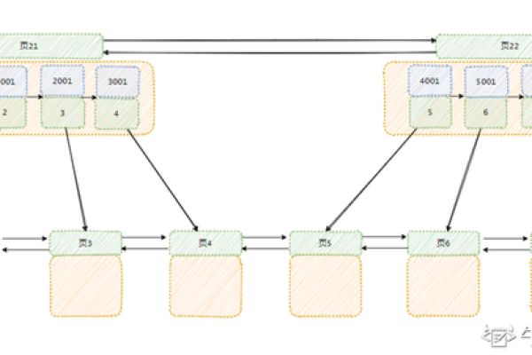 何时在MySQL数据库中创建索引以提高查询效率？