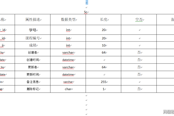 如何高效归纳MySQL数据库实验并记录添加的实验内容？