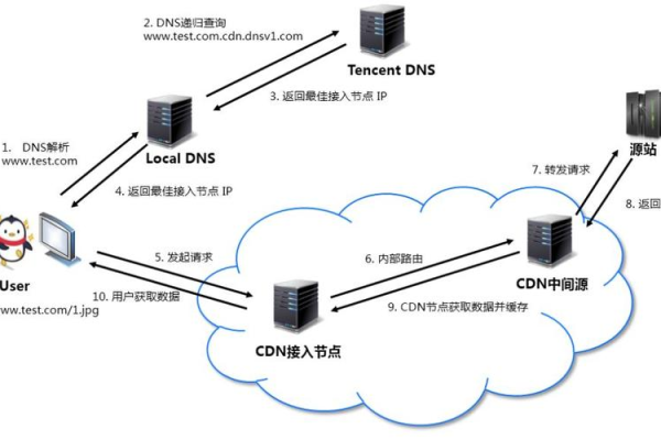 CDN 1M的带宽究竟意味着什么？