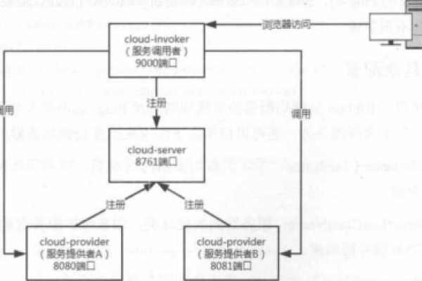 Spring框架中的负载均衡组件是如何工作的？