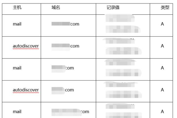 西安地区电信、网通和联通的常用DNS地址是什么？