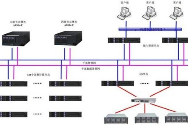 如何选择合适的负载均衡组合平台？