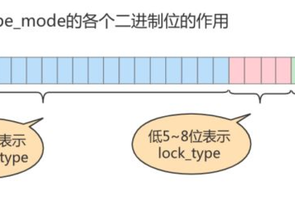 如何确定MySQL数据库的并发事务数上限？