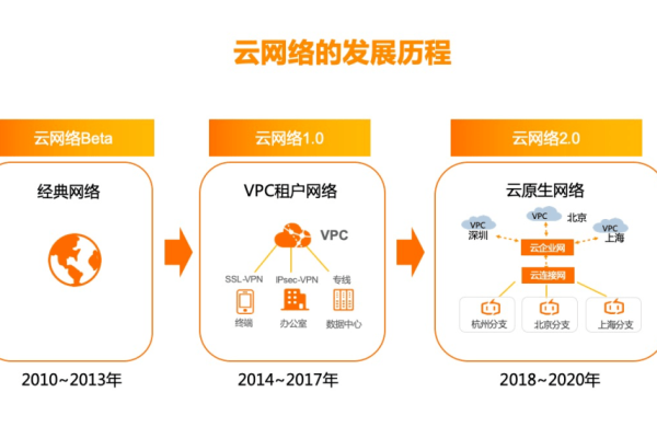 如何利用海外CDN加速专线Lantern提升网络访问速度？