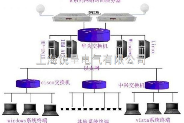 如何设置江苏北斗校时服务器？  第1张