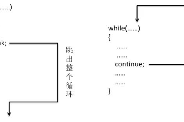 C语言中如何有效使用循环结构？