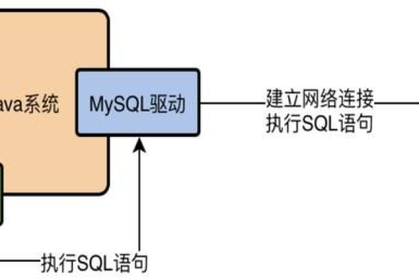 如何实现SQL语句的有效压缩？