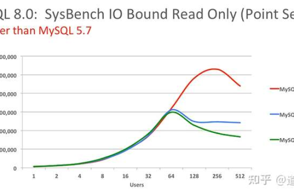 MySQL数据库在报表制作中的速度表现如何？