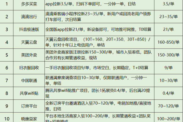 哪些平台提供免费获赞并支持自动下单服务？刷钻排行榜揭晓！