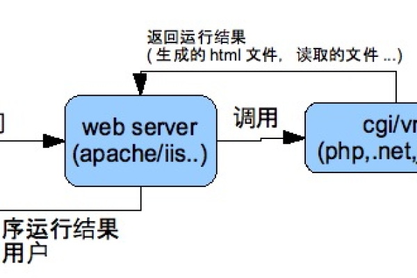 服务器运行状态应如何设置？