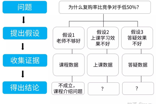 为何总是get不到？探究理解难题的原因与解决方法