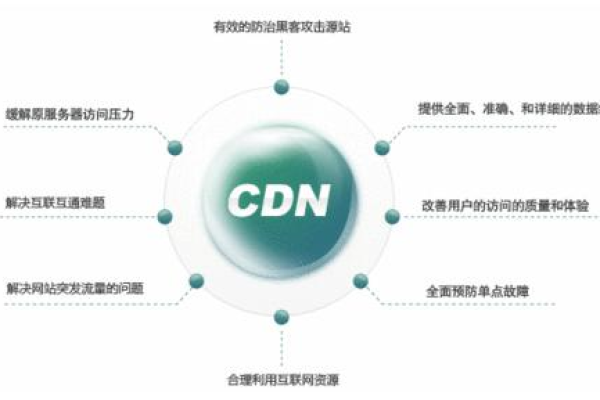 什么是CDN行业的存货，它对网络服务有何影响？