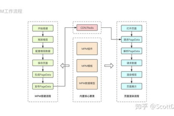 为什么在CDN中导入模型会失败？