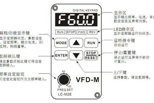 变频器显示cdn是什么意思？