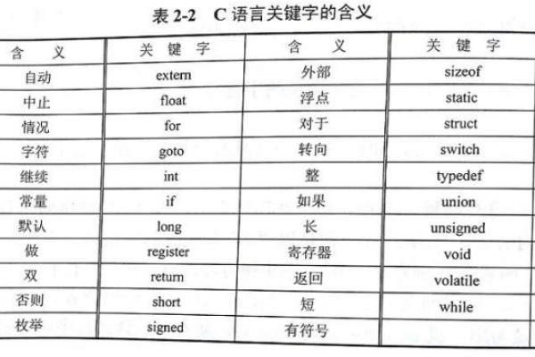 C语言中的关键字有哪些，它们各自有什么作用？