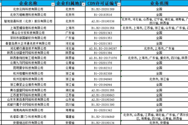 甘肃兰州有哪些知名的CDN公司？