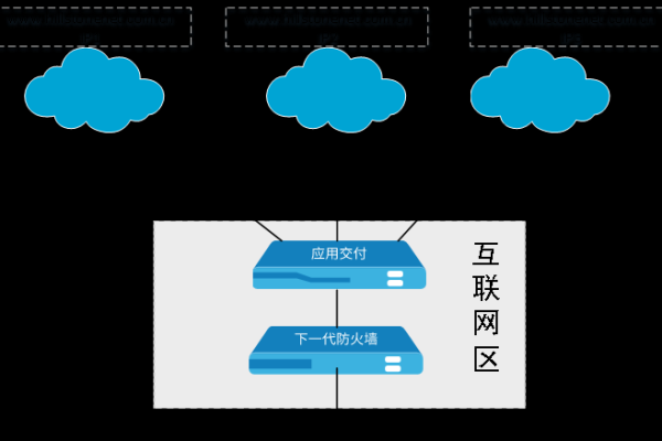 如何实现负载均衡链路聚合？