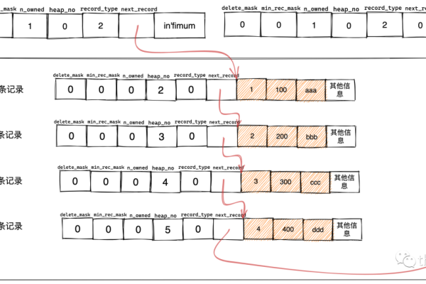 如何通过MySQL查询查看表内数据和生成数据报表？