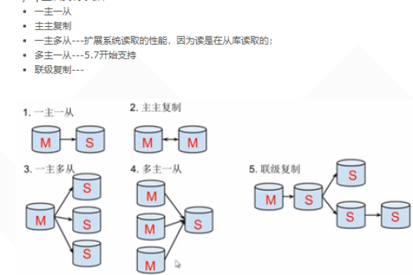 如何实现MySQL数据库的库级别同步？