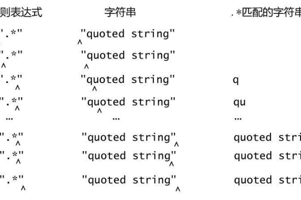 如何在SQL查询中使用正则表达式进行数据匹配和筛选？