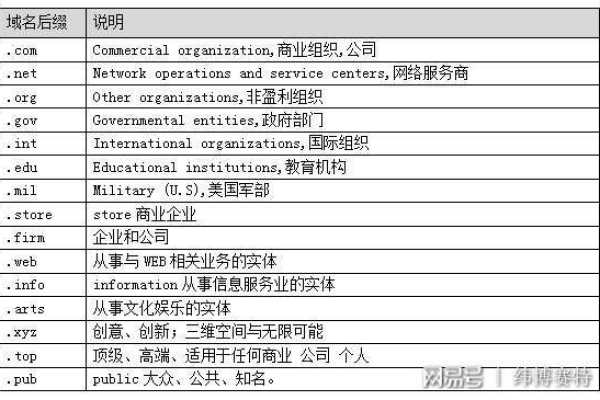 买域名是否需要备案？哪些域名后缀可以免备案？