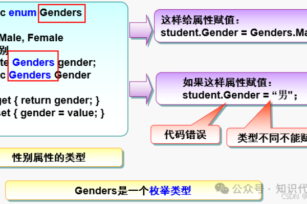 如何区分变量和常量？它们在编程中有何不同？  第1张