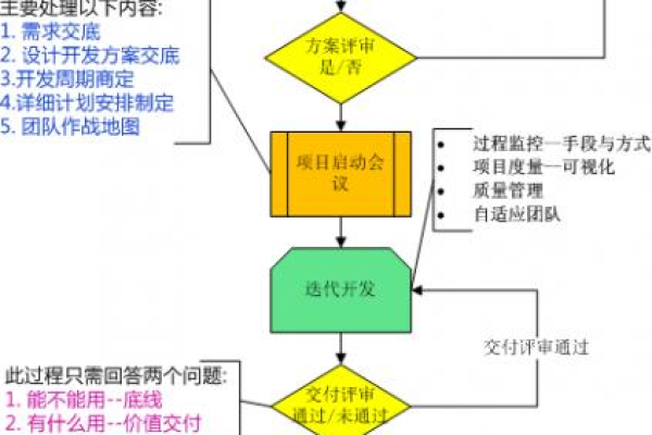 什么是‘一般程序’？其具体步骤和要点有哪些？