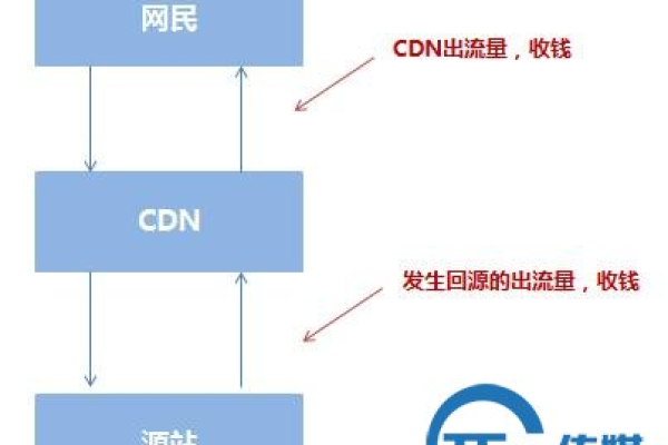 使用CDN真的会影响网站的搜索引擎排名吗？