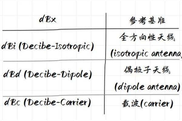 EDB是什么意思？探索这一缩写背后的多重含义