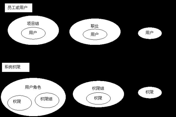 默认站点目录与默认权限机制，它们是如何协同工作的？