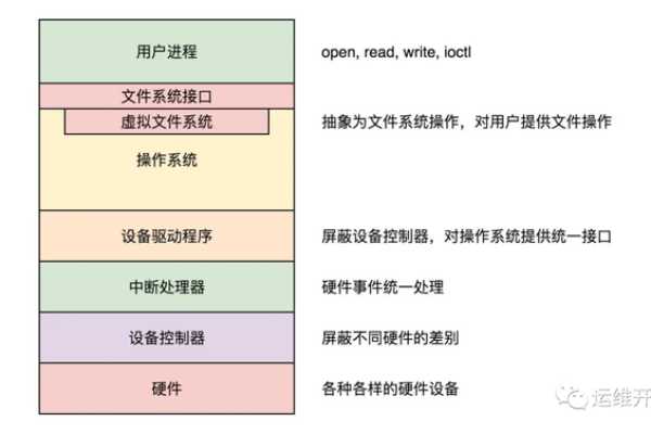 什么是tmpfs？它有哪些主要用途和特点？