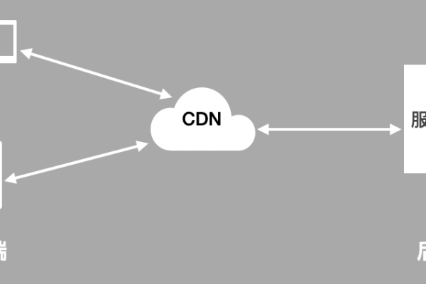 为什么CDN服务器需要重启？