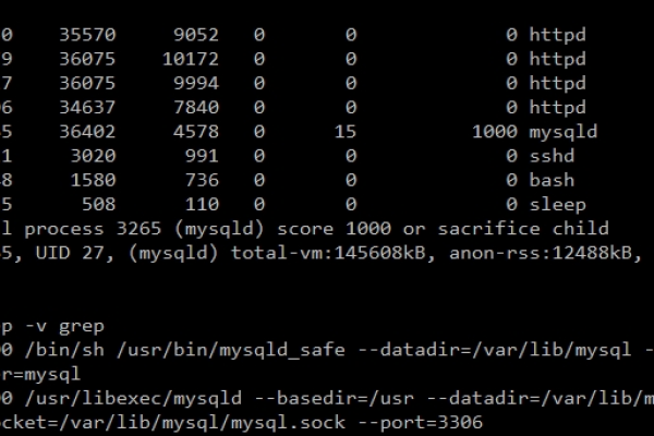 如何查看并处理MySQL数据库中的可疑进程？