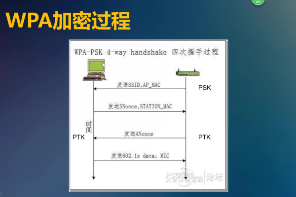 如何破解WPA加密的WiFi密码？