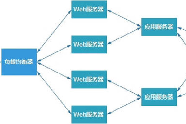 负载均衡轮训图例，如何实现高效流量分配？