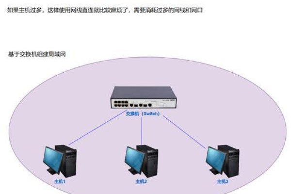 如何快速找到并设置服务器端口？  第1张